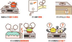 ガスメーターの安全装置が作動している