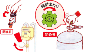 バルブを閉める