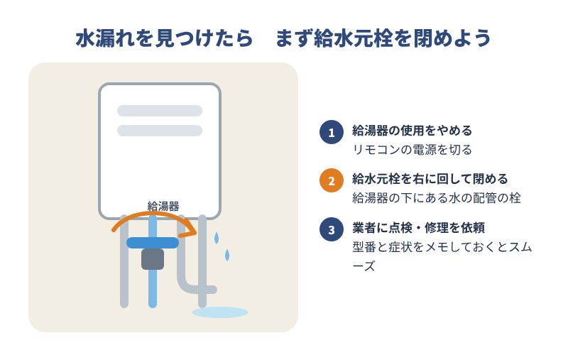 水漏れを見つけたら給水元栓を閉める